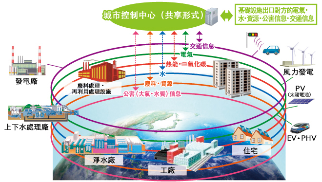 アジア炭素化センター